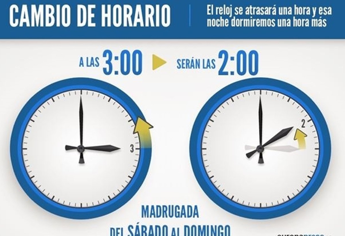 Cambio de horario en la Frontera Alerta Ciudadana